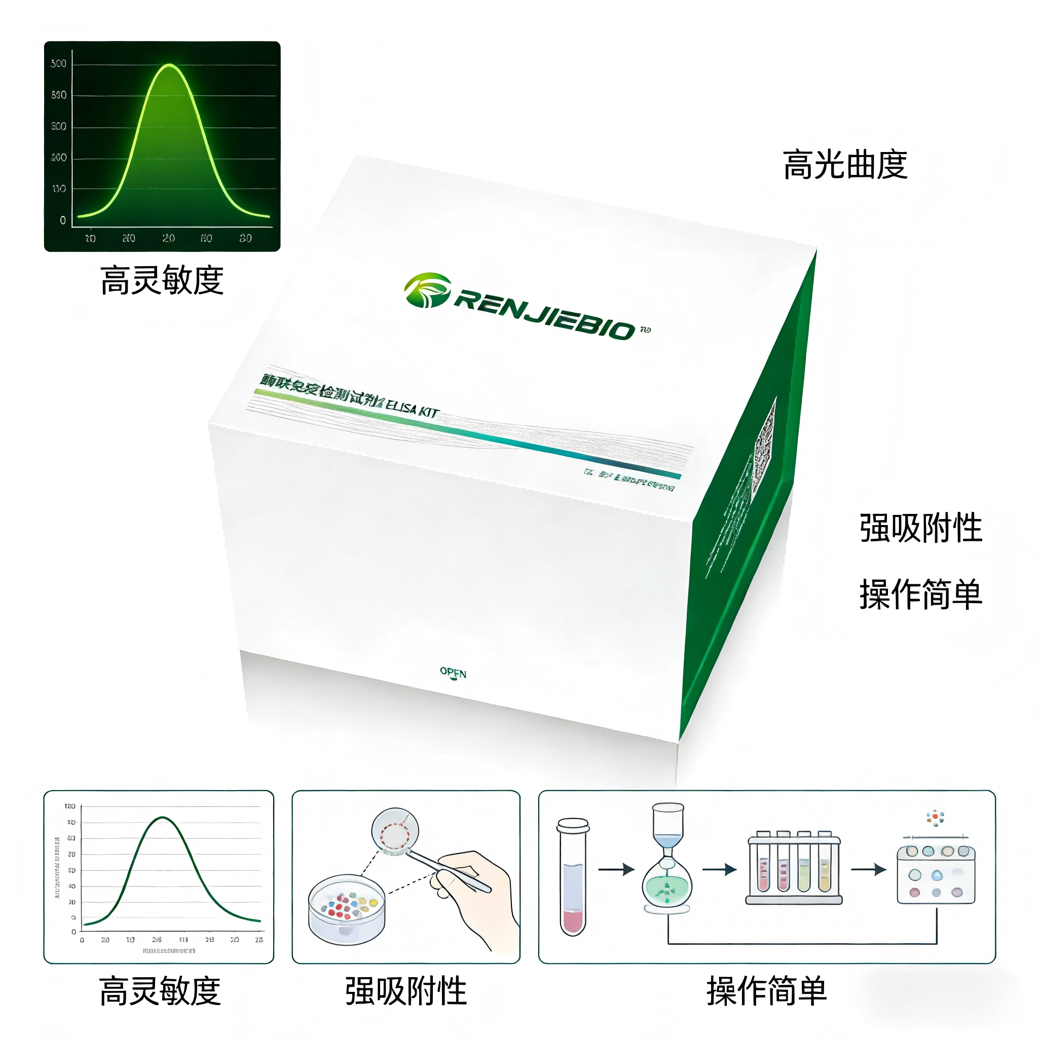 �˴���ﲡ�� IgM�������Լ��� ��ø�����߷���